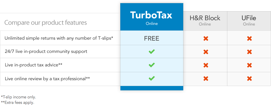 Turbotax Turbotax
