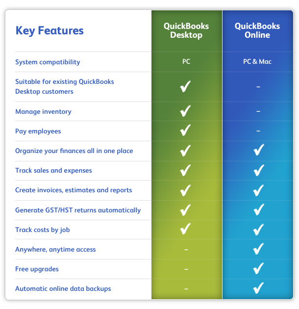 Quickbooks Desktop Comparison Chart