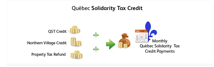 qu-bec-solidarity-tax-credit-turbotax-canada